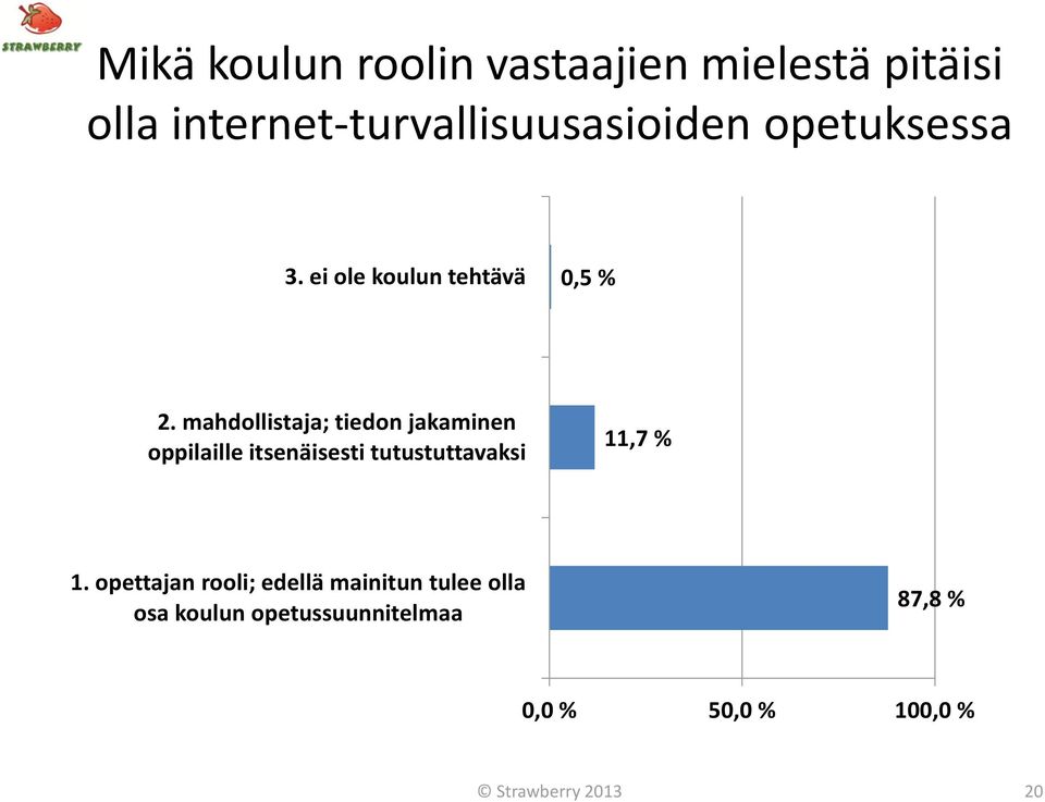 mahdollistaja; tiedon jakaminen oppilaille itsenäisesti tutustuttavaksi 11,7 %