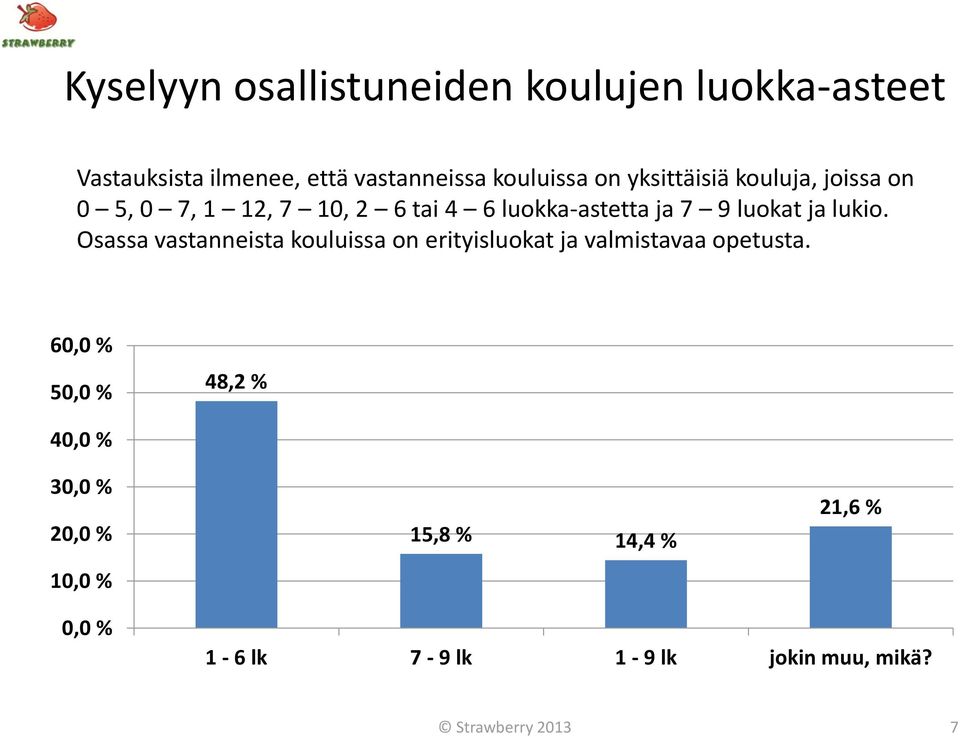 ja lukio. Osassa vastanneista kouluissa on erityisluokat ja valmistavaa opetusta.