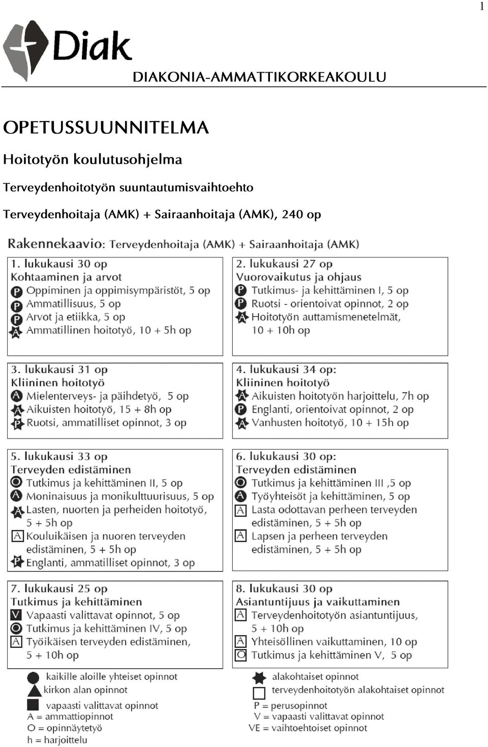 koulutusohjelma Terveydenhoitotyön