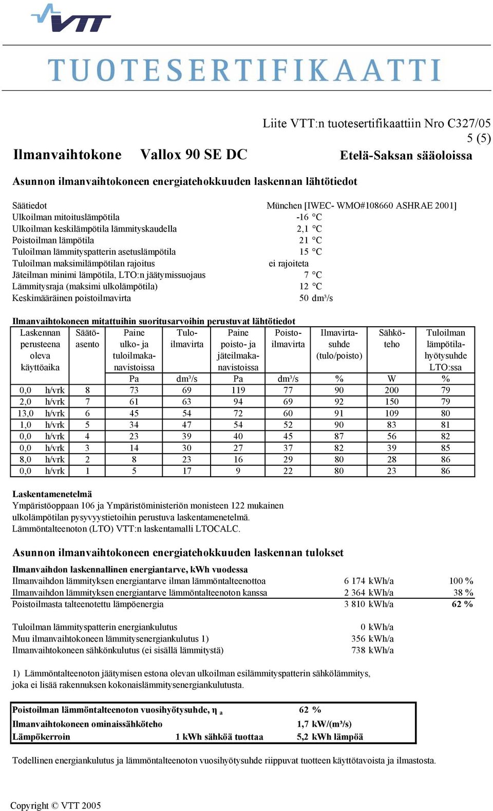 174 kwh/a 100 % Ilmanvaihdon lämmityksen energiantarve lämmöntalteenoton kanssa 2 364 kwh/a 38 % Poistoilmasta talteenotettu