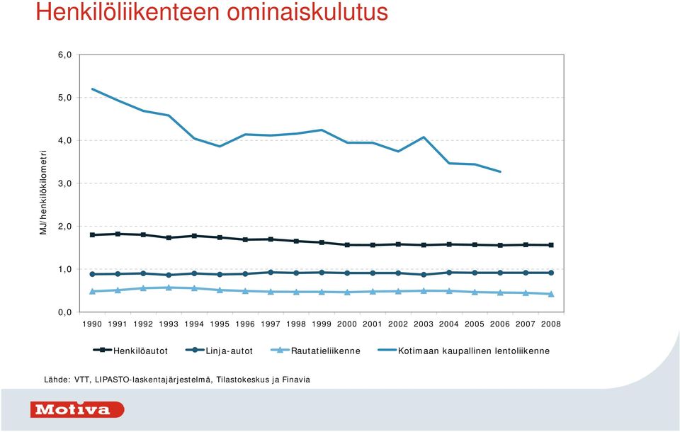 4, 3, 2, 1,, Henkilöautot Linja-autot