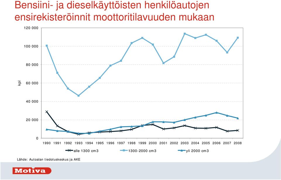 moottoritilavuuden mukaan 12 1 8 kpl 6 4 2