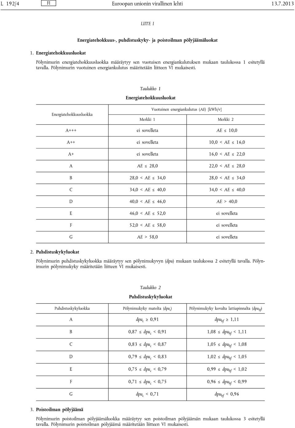 Pölynimurin vuotuinen energiankulutus määritetään liitteen VI mukaisesti.