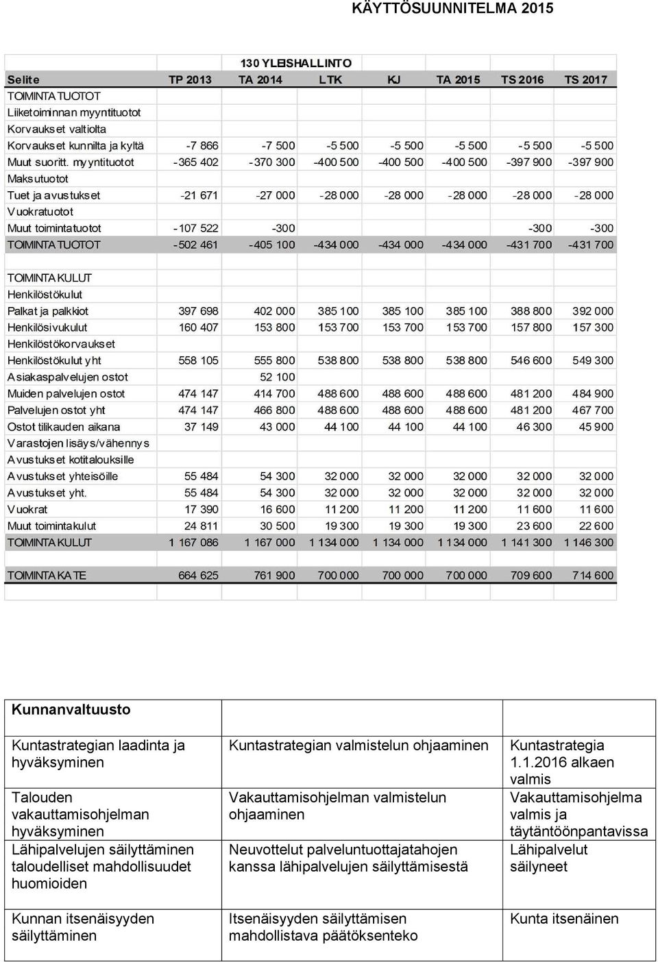 valmistelun ohjaaminen Neuvottelut palveluntuottajatahojen kanssa lähipalvelujen säilyttämisestä Itsenäisyyden säilyttämisen