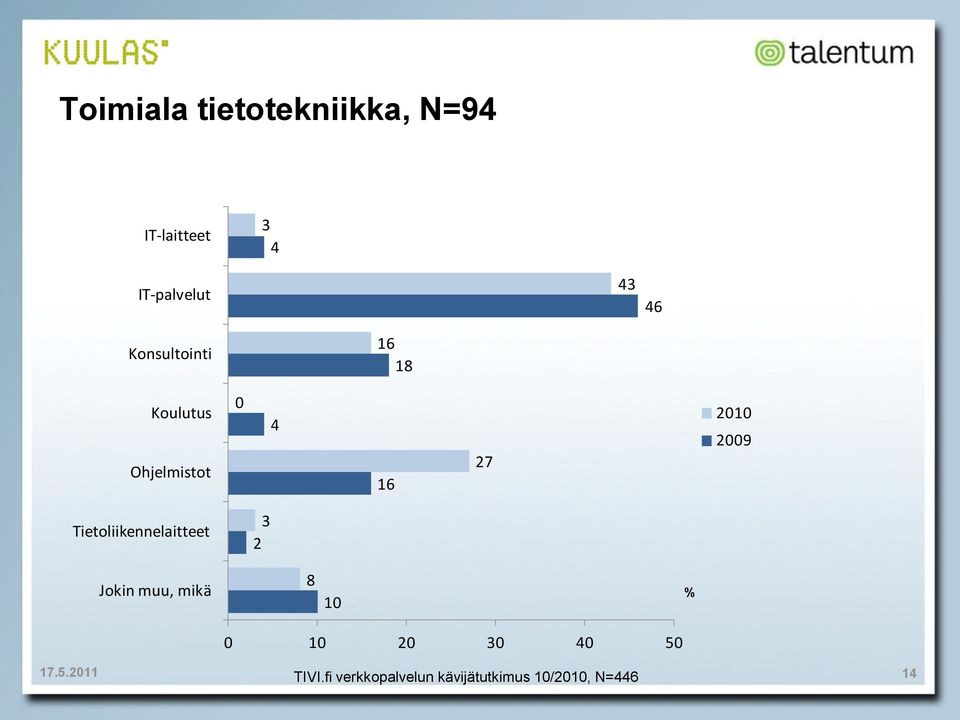 Ohjelmistot 0 16 2 2009