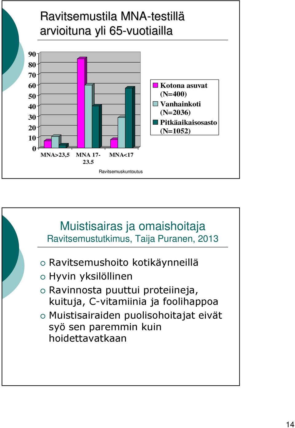 omaishoitaja Ravitsemustutkimus, Taija Puranen, 2013 Ravitsemushoito kotikäynneillä Hyvin yksilöllinen Ravinnosta