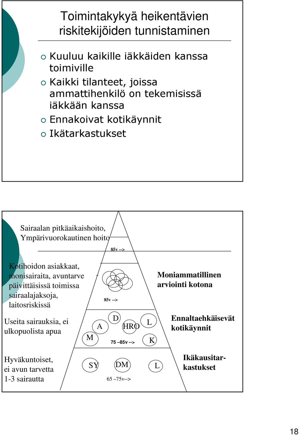 monisairaita, avuntarve päivittäisissä toimissa sairaalajaksoja, laitosriskissä Useita sairauksia, ei ulkopuolista apua 85v --> M A D HRO L K 75 85v