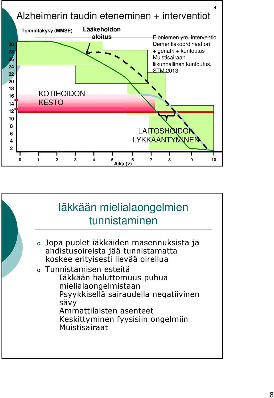 (v) 4 Iäkkään mielialaongelmien tunnistaminen o Jopa puolet iäkkäiden masennuksista ja ahdistusoireista jää tunnistamatta koskee erityisesti lievää oireilua o