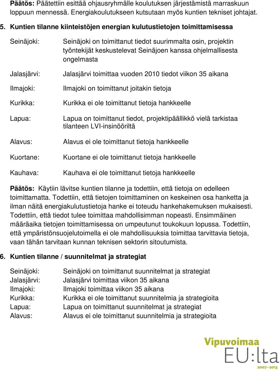 ohjelmallisesta ongelmasta Jalasjärvi toimittaa vuoden 2010 tiedot viikon 35 aikana Ilmajoki on toimittanut joitakin tietoja Kurikka ei ole toimittanut tietoja hankkeelle Lapua on toimittanut tiedot,