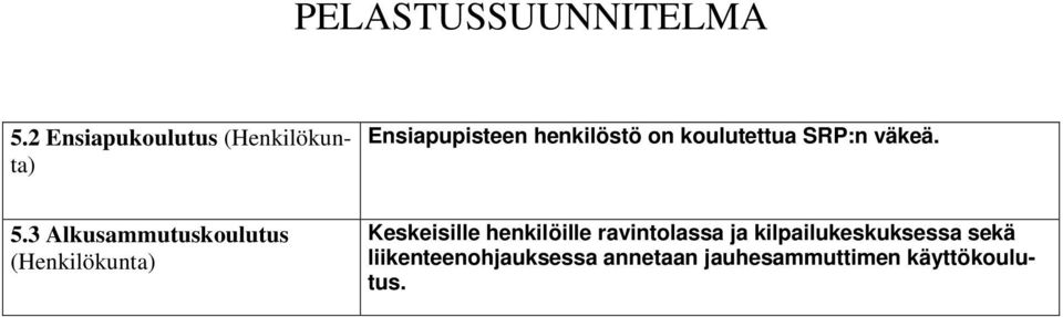 3 Alkusammutuskoulutus (Henkilökunta) Keskeisille henkilöille