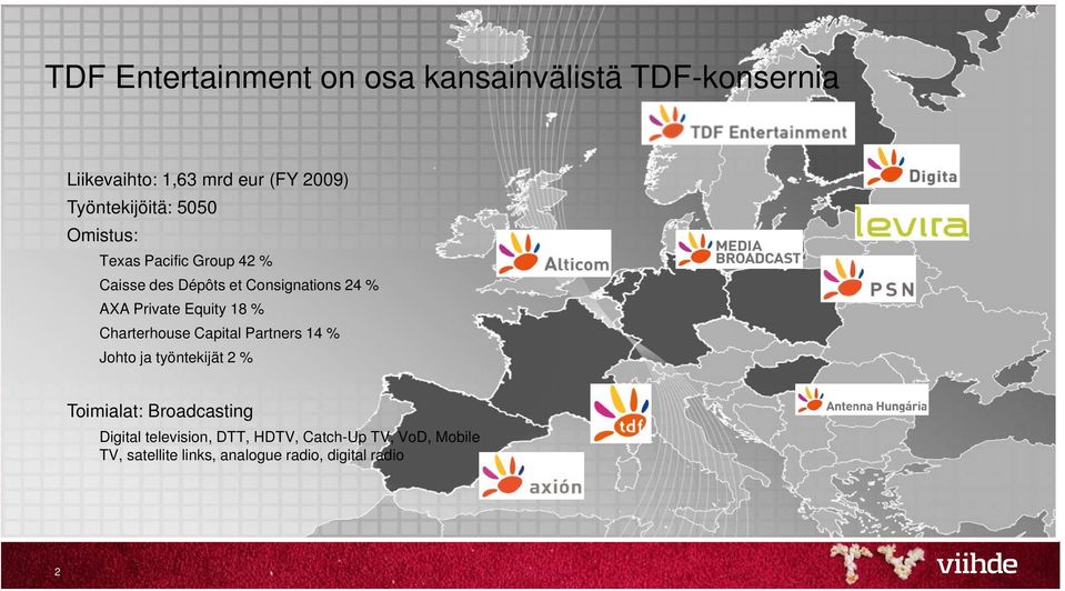 Private Equity 18 % Charterhouse Capital Partners 14 % Johto ja työntekijät 2 % Toimialat: