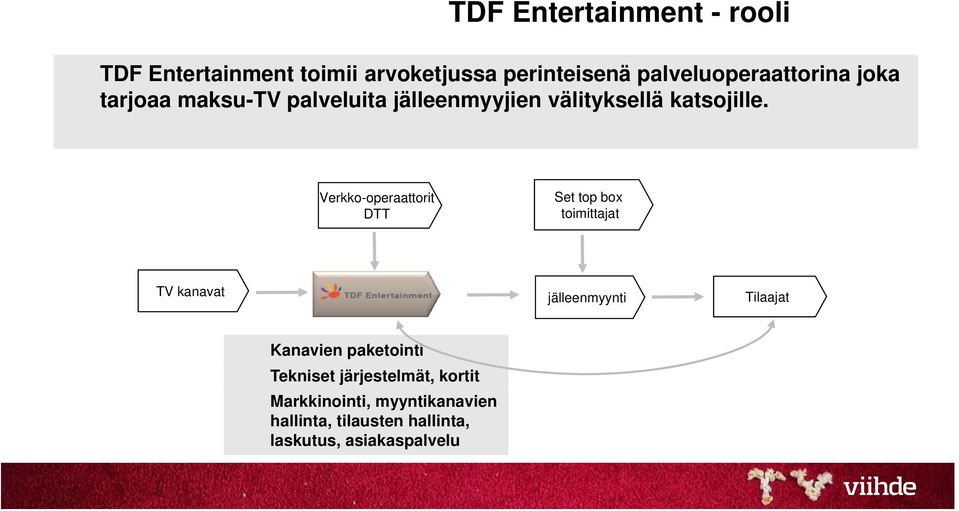 Verkko-operaattorit DTT Set top box toimittajat TV kanavat jälleenmyynti Tilaajat Kanavien