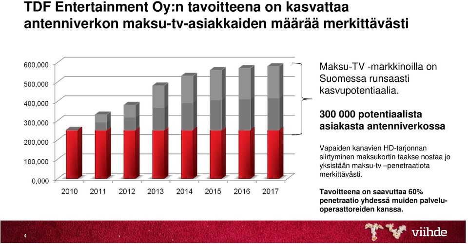 300 000 potentiaalista asiakasta antenniverkossa Vapaiden kanavien HD-tarjonnan siirtyminen maksukortin