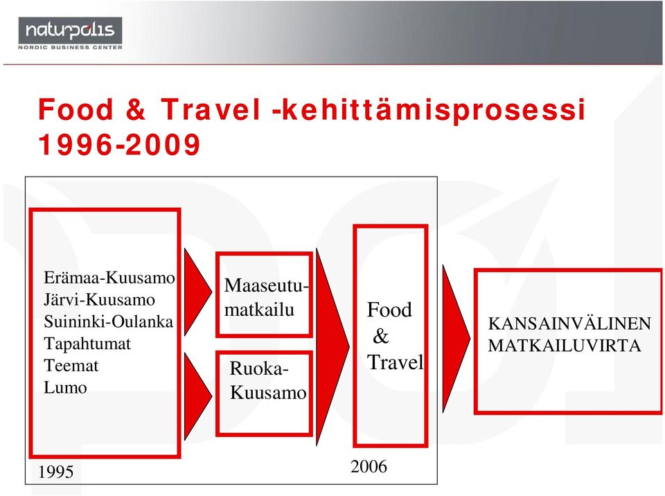 Tapahtumat Teemat Lumo Maaseutumatkailu Ruoka-