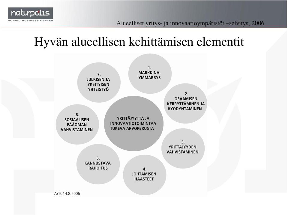 selvitys, 2006 Hyvän