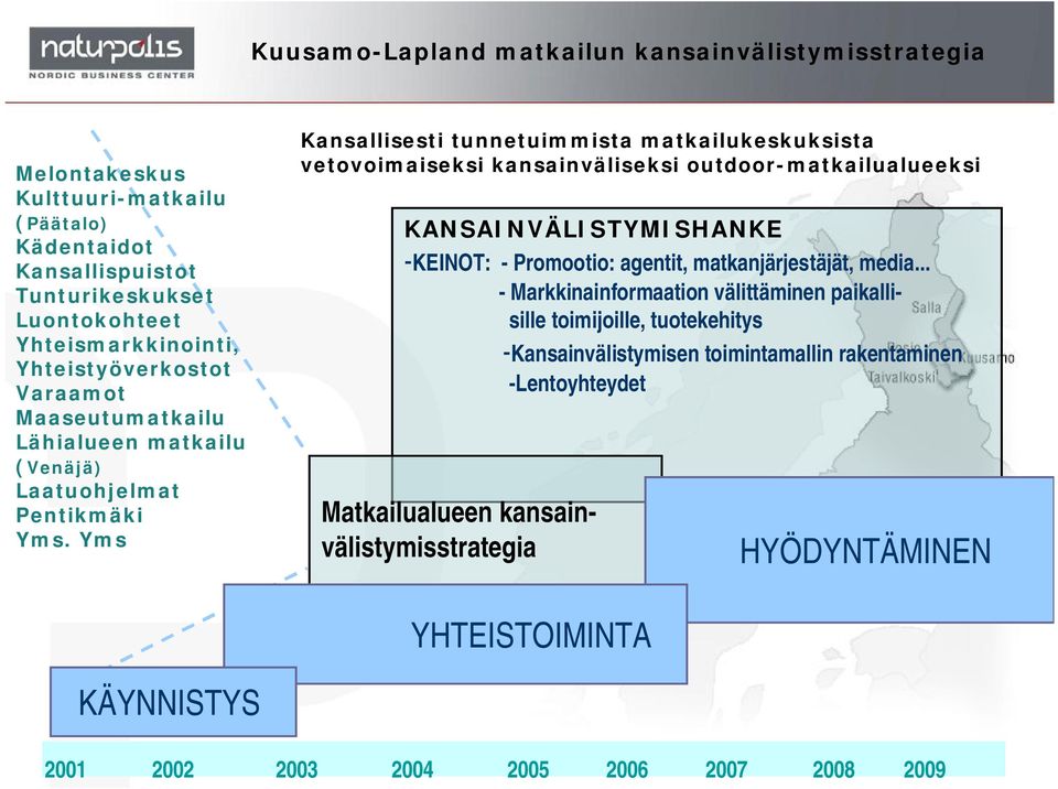 Yms Kansallisesti tunnetuimmista matkailukeskuksista vetovoimaiseksi kansainväliseksi outdoor-matkailualueeksi KANSAINVÄLISTYMISHANKE -KEINOT: - Promootio: agentit, matkanjärjestäjät,