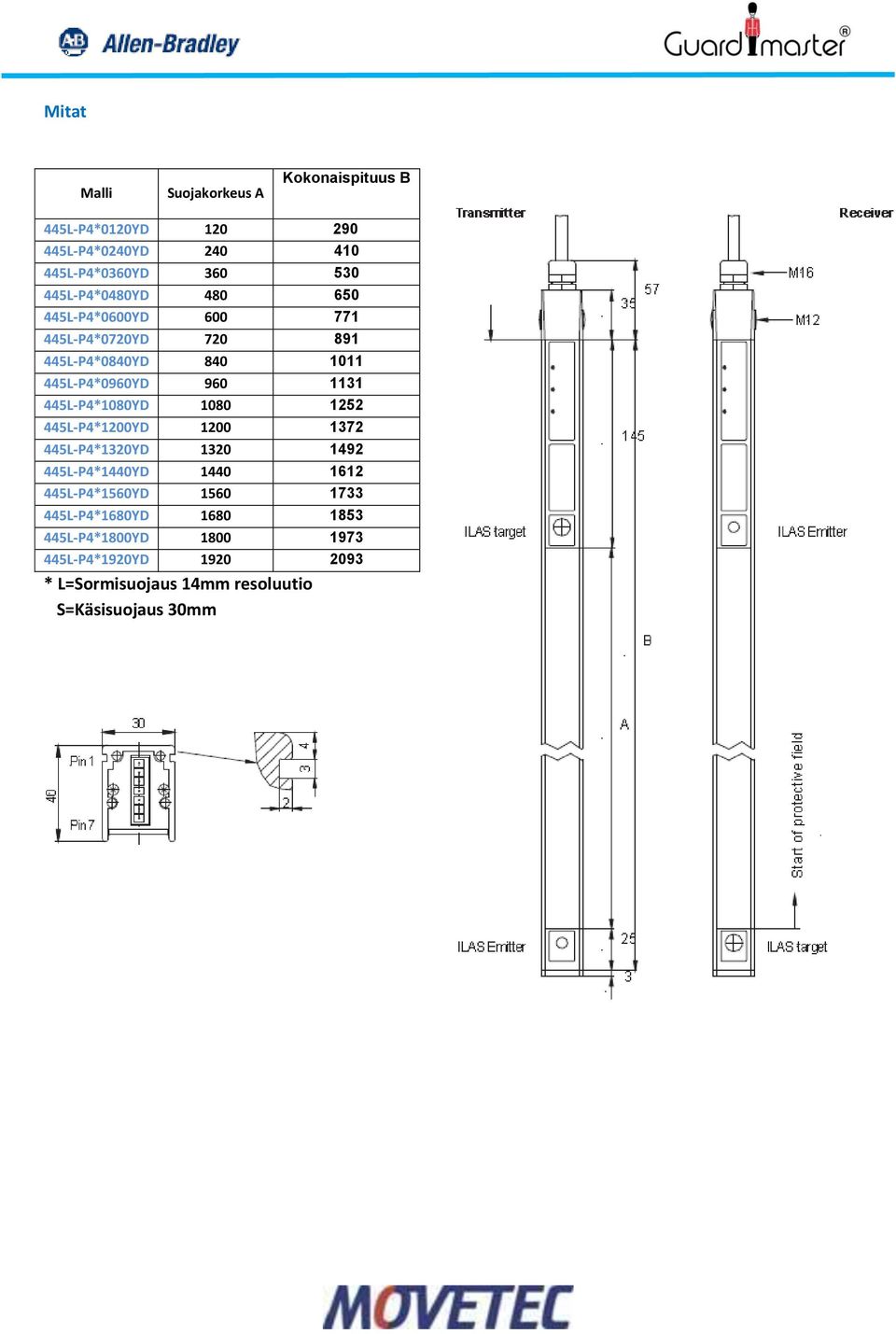 445L-P4*1080YD 1080 1252 445L-P4*1200YD 1200 1372 445L-P4*1320YD 1320 1492 445L-P4*1440YD 1440 1612 445L-P4*1560YD