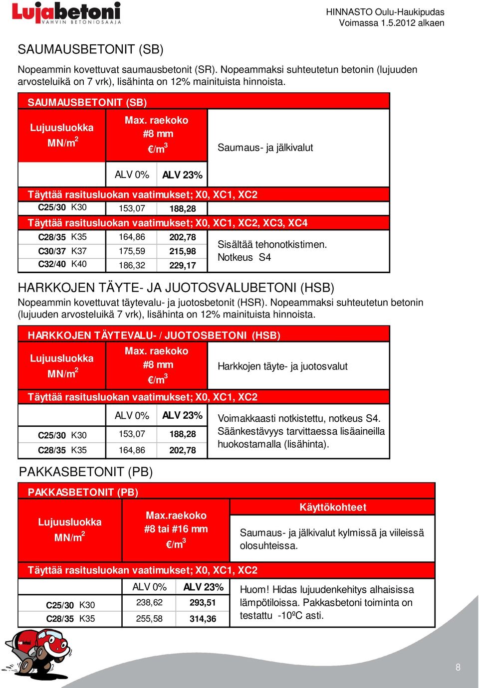 Nopeammaksi suhteutetun betonin (lujuuden arvosteluikä 7 vrk), lisähinta on 12% mainituista hinnoista.