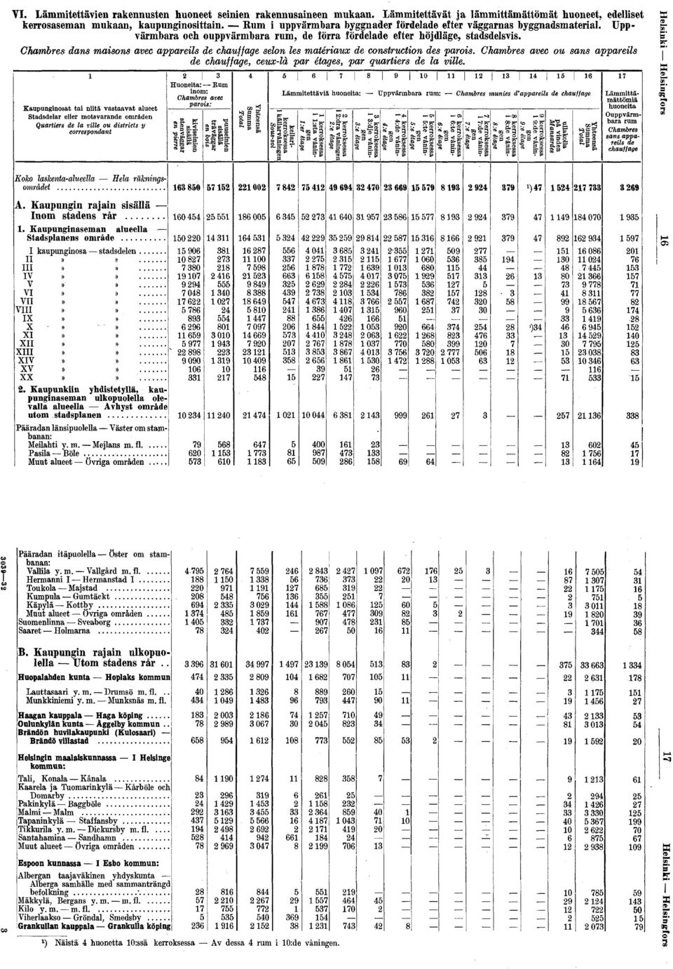 Chambres avec ou sans apparels de chauffage, ceux-là par étages, par quarters de la vlle Kaupungnosat ta ntä vastaavat alueet Stadsdelar eller motsvarande områden Quarters de la vlle ou dstrcts y