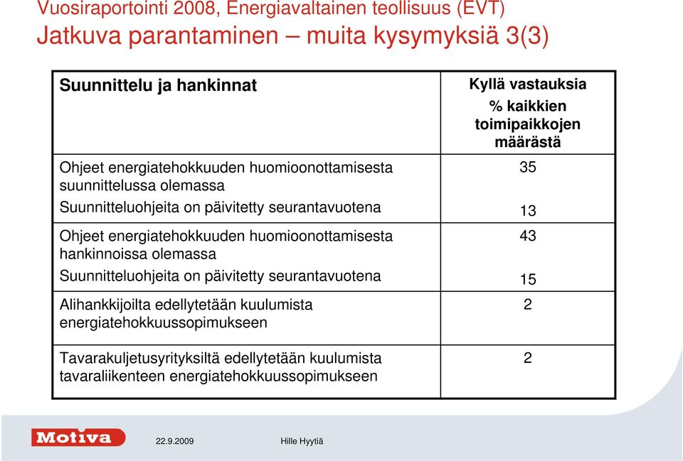 Suunnitteluohjeita on päivitetty seurantavuotena Alihankkijoilta edellytetään kuulumista energiatehokkuussopimukseen