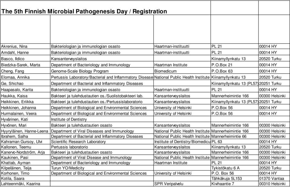 Box 21 00014 HY Cheng, Fang Genome-Scale Biology Program Biomedicum P.O.