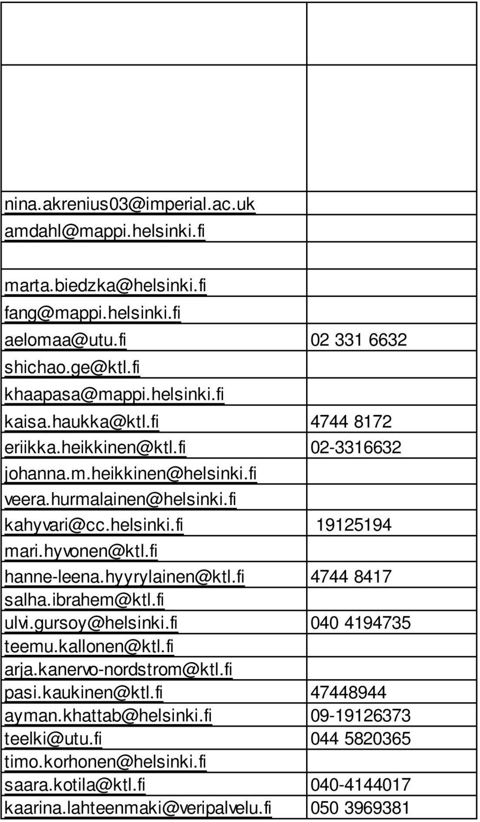 fi hanne-leena.hyyrylainen@ktl.fi 4744 8417 salha.ibrahem@ktl.fi ulvi.gursoy@helsinki.fi 040 4194735 teemu.kallonen@ktl.fi arja.kanervo-nordstrom@ktl.fi pasi.kaukinen@ktl.