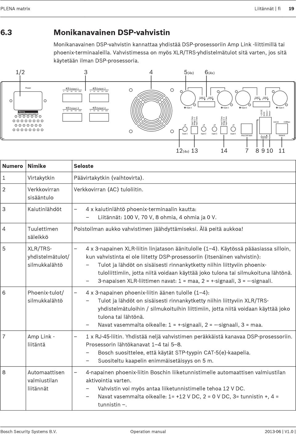 1/2 3 4 5(4x) 6(4x) Power Output 1 0 4Ω 8Ω 70V 100V Output 2 0 4Ω 8Ω 70V 100V Link 1 Link 2 Link 3 Link 4 Output 3 Output 4 0 4Ω 8Ω 70V 100V 0 4Ω 8Ω 70V 100V Input 1 Input 2 Input 3 Input 4 +12V DC