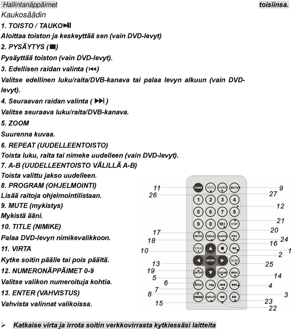 ZOOM Suurenna kuvaa. 6. REPEAT (UUDELLEENTOISTO) Toista luku, raita tai nimeke uudelleen (vain DVD-levyt). 7. A-B (UUDELLEENTOISTO VÄLILLÄ A-B) Toista valittu jakso uudelleen. 8.