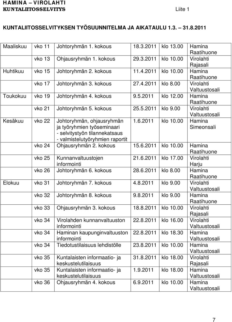 00 Virolahti Toukokuu vko 19 Johtoryhmän 4. kokous 9.5.2011 klo 12.00 Hamina Raatihuone vko 21 Johtoryhmän 5. kokous 25.5.2011 klo 9.