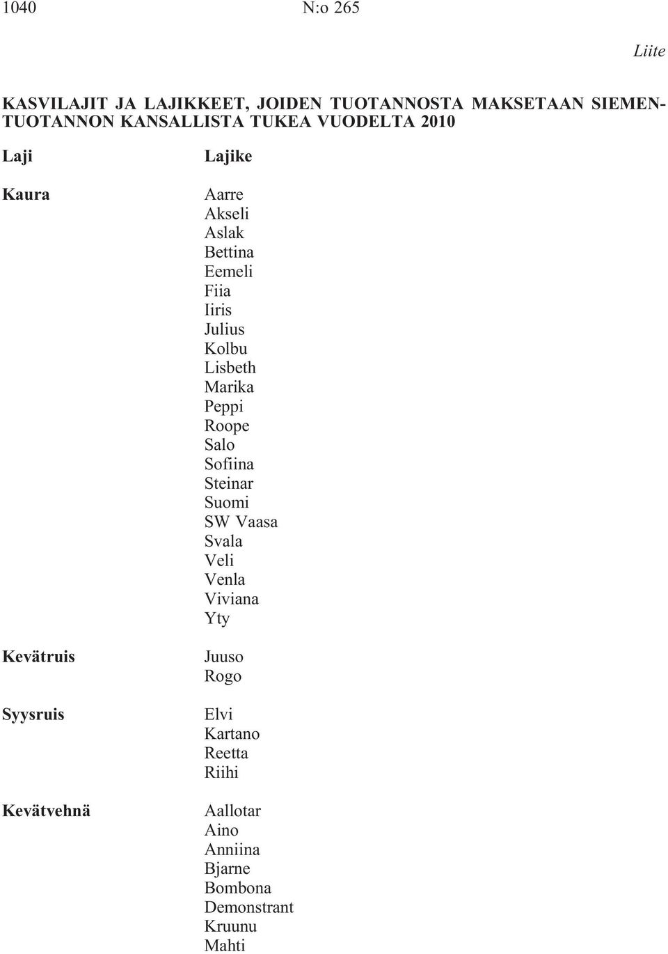 Fiia Iiris Julius Kolbu Lisbeth Marika Peppi Roope Salo Sofiina Steinar Suomi SW Vaasa Svala Veli Venla