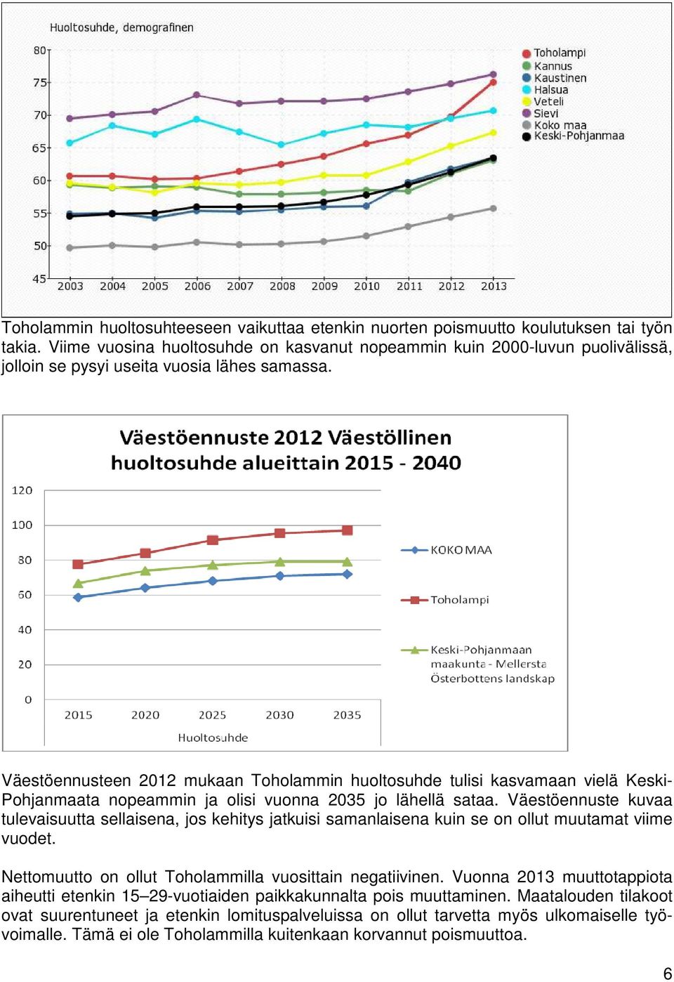 Väestöennusteen 2012 mukaan Toholammin huoltosuhde tulisi kasvamaan vielä Keski- Pohjanmaata nopeammin ja olisi vuonna 2035 jo lähellä sataa.