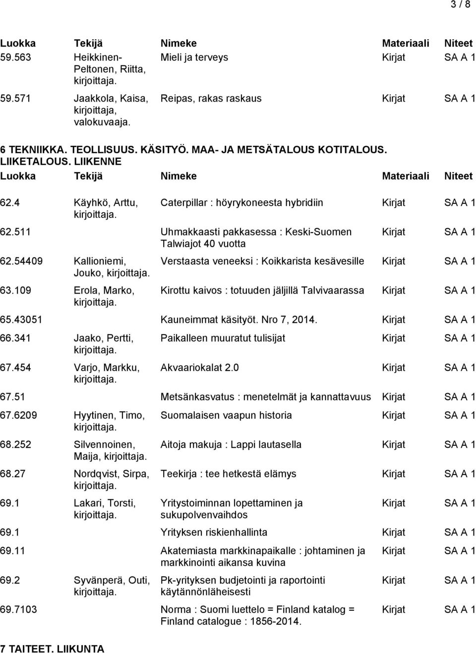 109 Erola, Marko, Verstaasta veneeksi : Koikkarista kesävesille Kirottu kaivos : totuuden jäljillä Talvivaarassa 65.43051 Kauneimmat käsityöt. Nro 7, 2014. 66.341 Jaako, Pertti, 67.