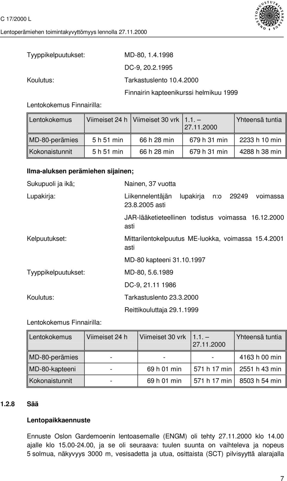 2000 Yhteensä tuntia MD-80-perämies 5 h 51 min 66 h 28 min 679 h 31 min 2233 h 10 min Kokonaistunnit 5 h 51 min 66 h 28 min 679 h 31 min 4288 h 38 min Ilma-aluksen perämiehen sijainen; Sukupuoli ja