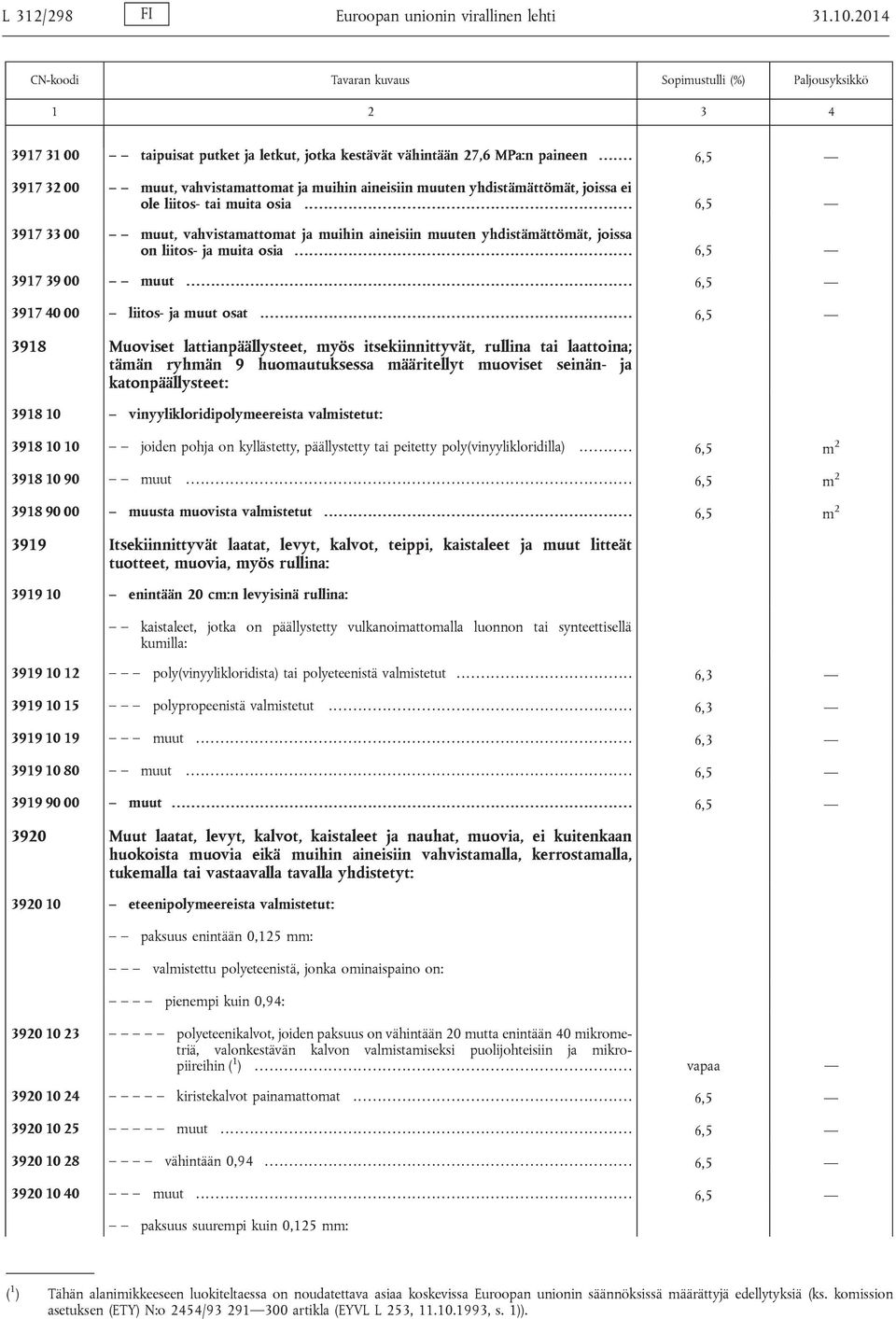 ........... 6,5 3917 33 00 muut, vahvistamattomat ja muihin aineisiin muuten yhdistämättömät, joissa on liitos- ja muita osia.............. 6,5 3917 39 00 muut... 6,5 3917 40 00 liitos- ja muut osat.