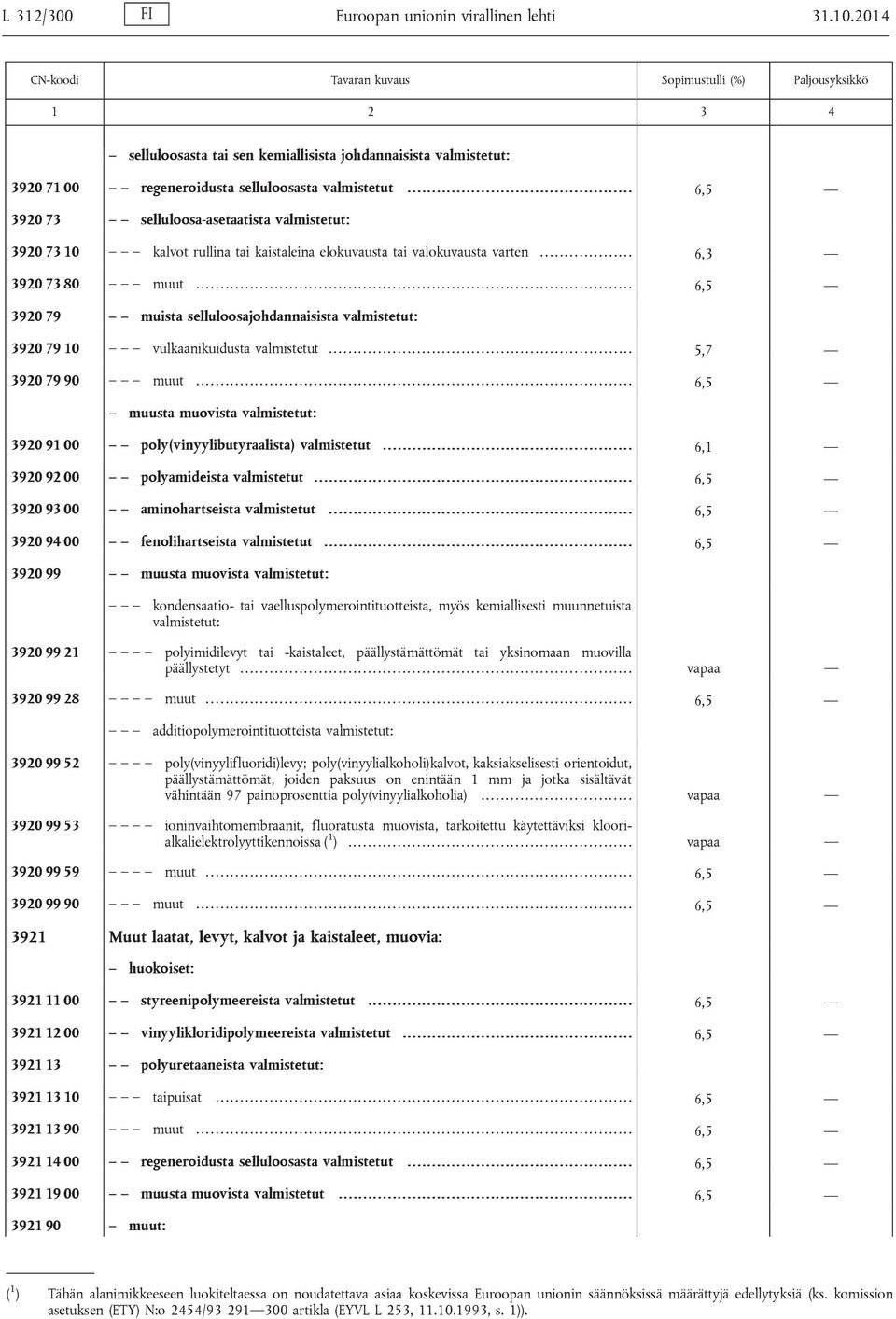 .. 6,5 3920 79 muista selluloosajohdannaisista valmistetut: 3920 79 10 vulkaanikuidusta valmistetut... 5,7 3920 79 90 muut.