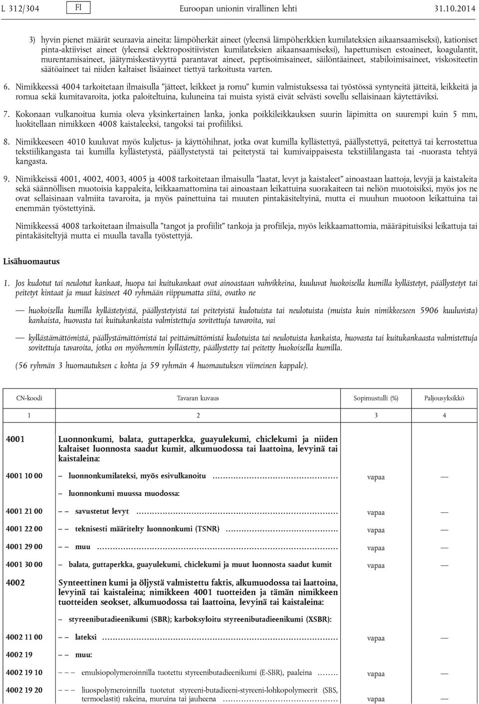 kumilateksien aikaansaamiseksi), hapettumisen estoaineet, koagulantit, murentamisaineet, jäätymiskestävyyttä parantavat aineet, peptisoimisaineet, säilöntäaineet, stabiloimisaineet, viskositeetin