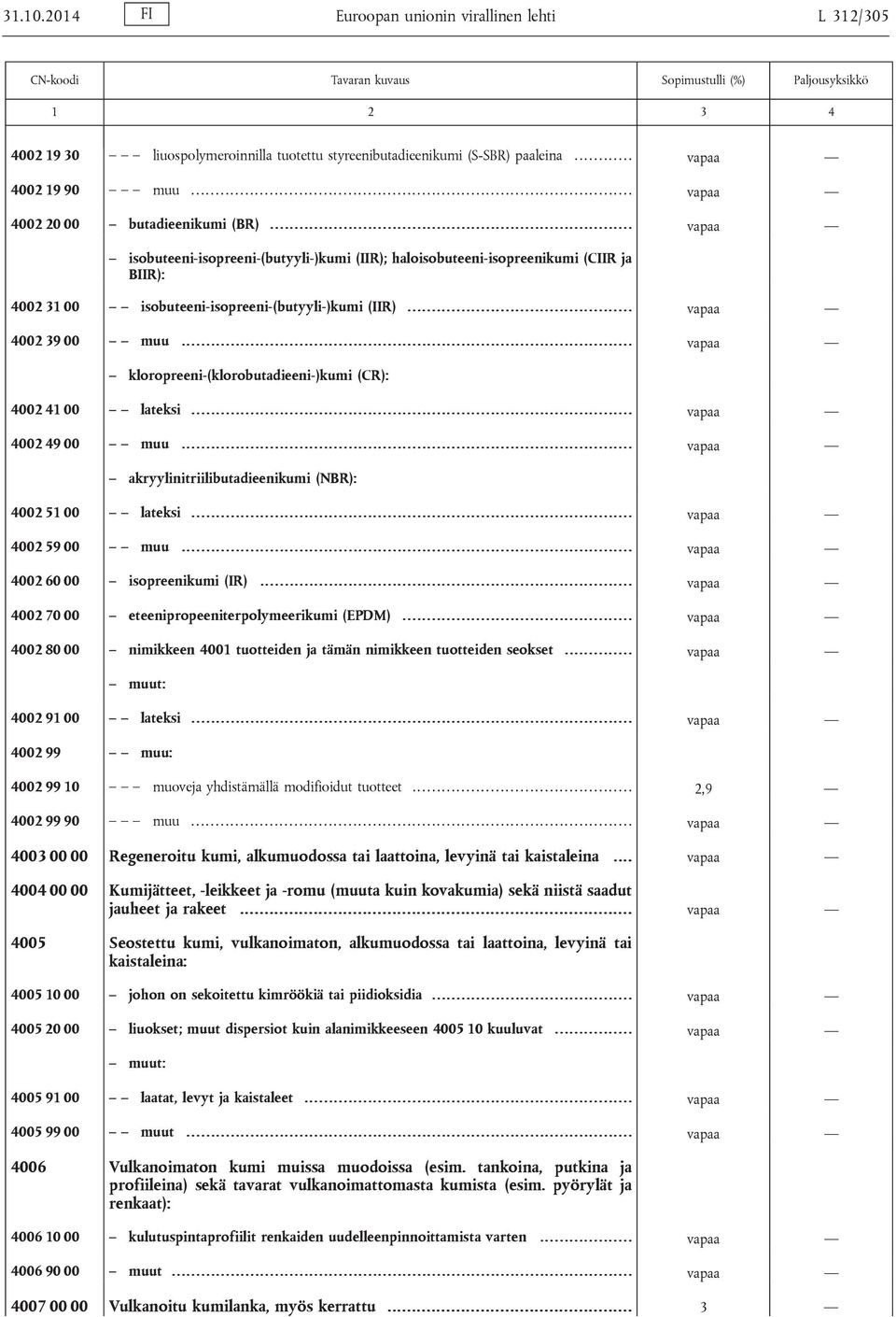 .... vapaa 4002 39 00 muu.... vapaa kloropreeni-(klorobutadieeni-)kumi (CR): 4002 41 00 lateksi......... vapaa 4002 49 00 muu.... vapaa akryylinitriilibutadieenikumi (NBR): 4002 51 00 lateksi.