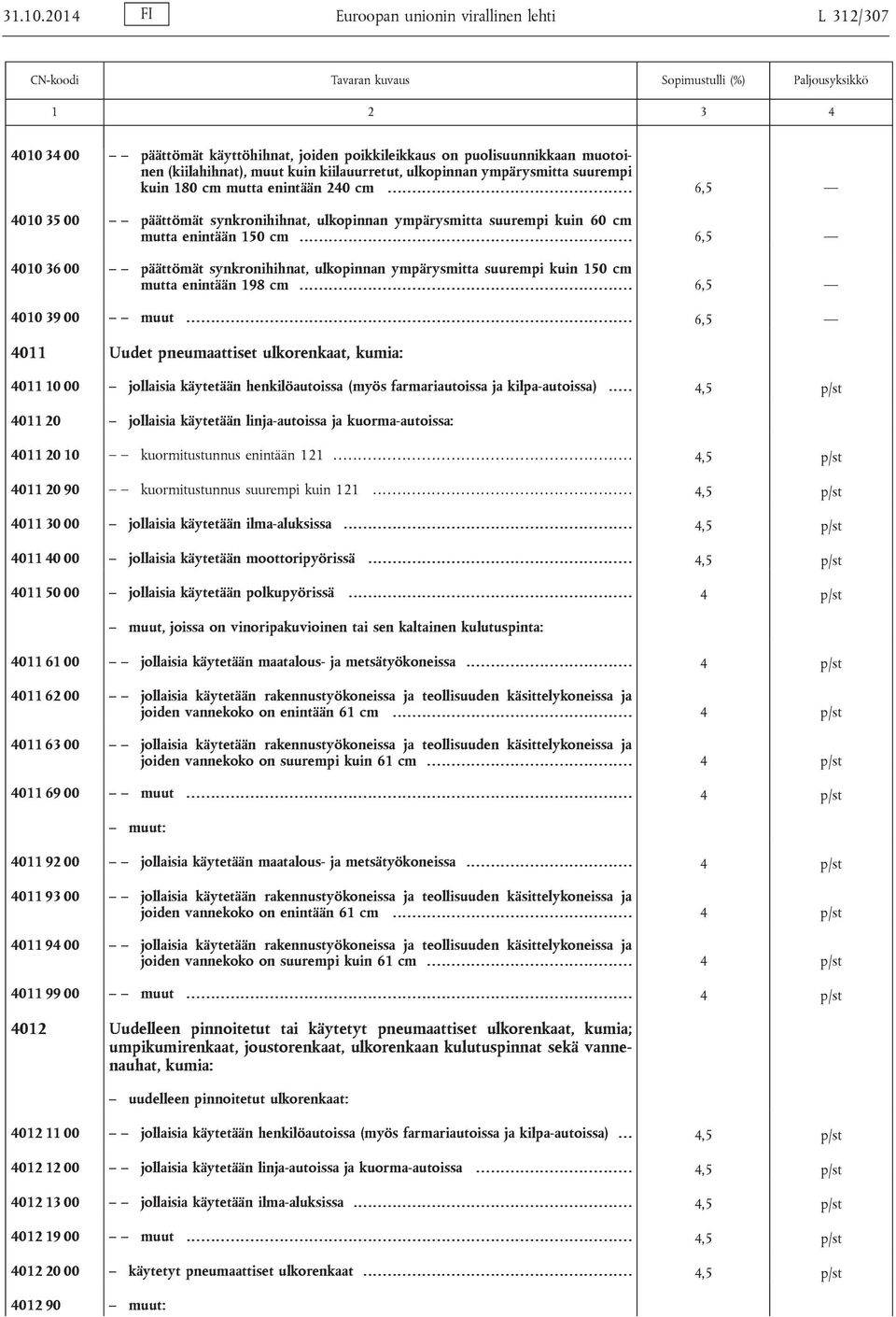 ympärysmitta suurempi kuin 180 cm mutta enintään 240 cm......... 6,5 4010 35 00 päättömät synkronihihnat, ulkopinnan ympärysmitta suurempi kuin 60 cm mutta enintään 150 cm.