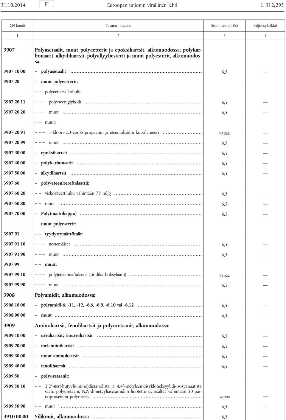 alkumuodossa: 3907 10 00 polyasetaalit... 6,5 3907 20 muut polyeetterit: polyeetterialkoholit: 3907 20 11 polyeteeniglykolit... 6,5 3907 20 20 muut.