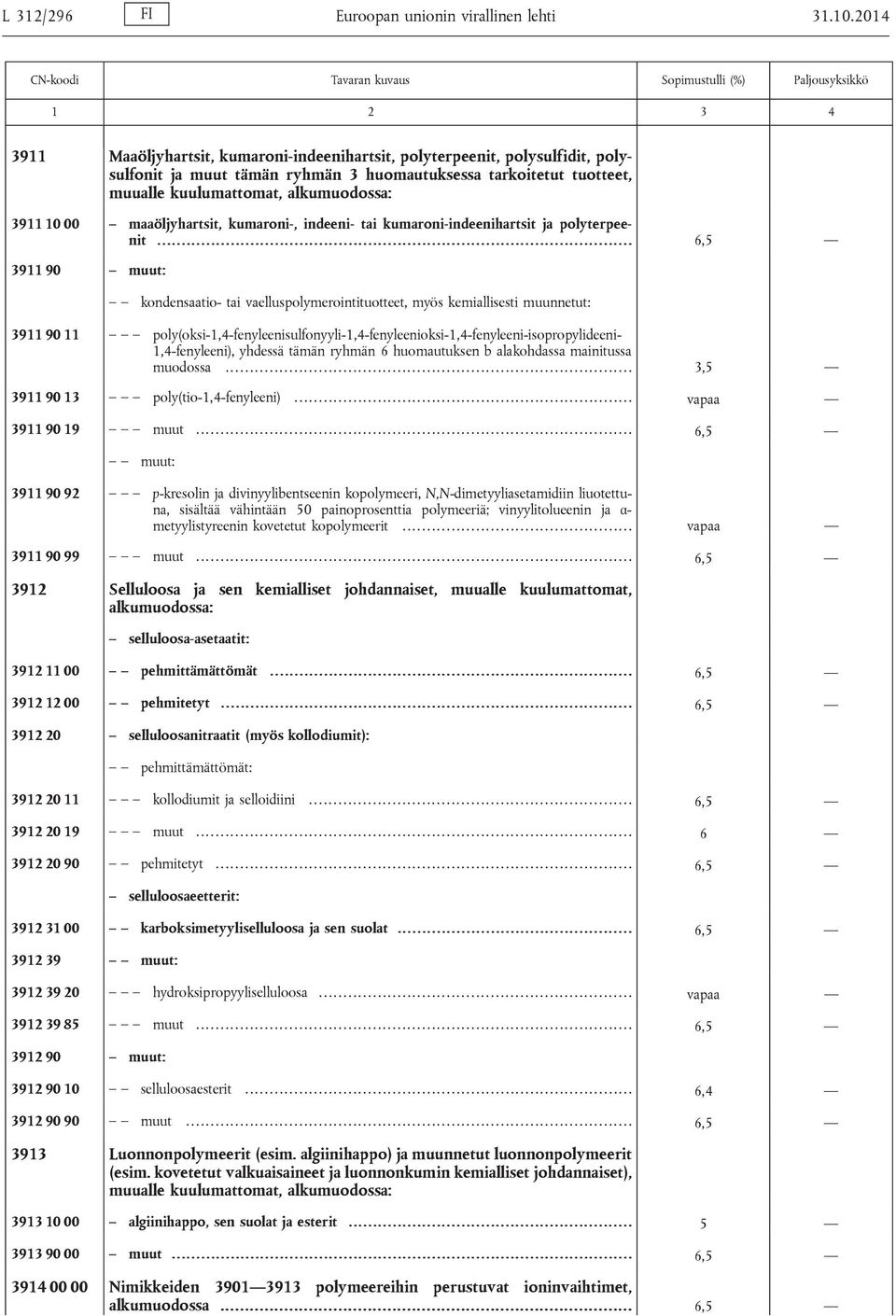 00 maaöljyhartsit, kumaroni-, indeeni- tai kumaroni-indeenihartsit ja polyterpeenit.