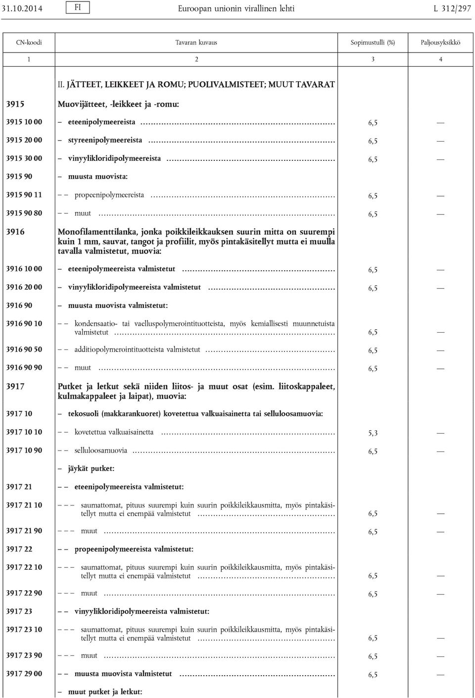 .. 6,5 3916 Monofilamenttilanka, jonka poikkileikkauksen suurin mitta on suurempi kuin 1 mm, sauvat, tangot ja profiilit, myös pintakäsitellyt mutta ei muulla tavalla valmistetut, muovia: 3916 10 00