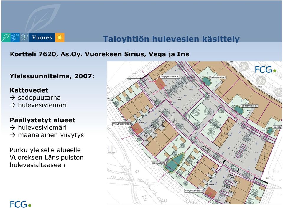 sadepuutarha hulevesiviemäri Päällystetyt alueet hulevesiviemäri