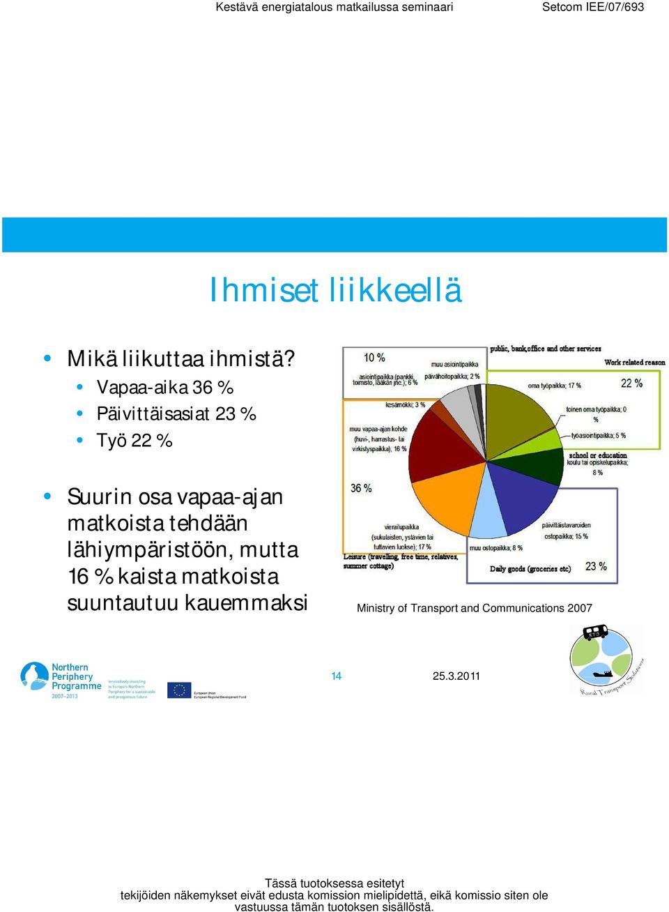vapaa-ajan matkoista tehdään lähiympäristöön, mutta 16 %