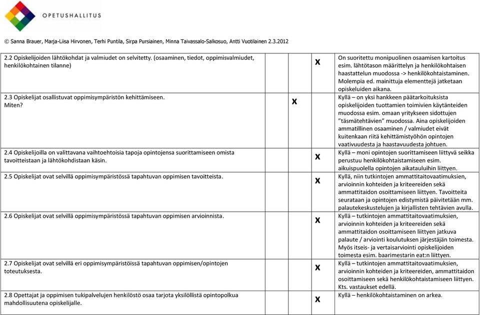 2.6 Opiskelijat ovat selvillä oppimisympäristössä tapahtuvan oppimisen arvioinnista. 2.