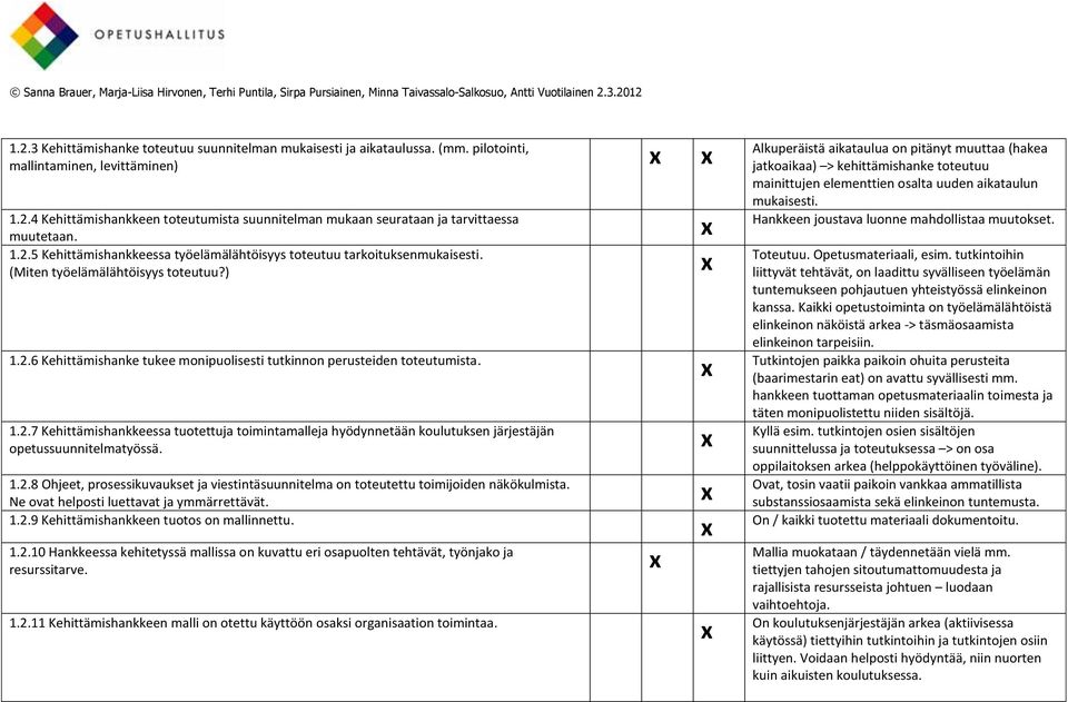 1.2.8 Ohjeet, prosessikuvaukset ja viestintäsuunnitelma on toteutettu toimijoiden näkökulmista. Ne ovat helposti luettavat ja ymmärrettävät. 1.2.9 Kehittämishankkeen tuotos on mallinnettu. 1.2.10 Hankkeessa kehitetyssä mallissa on kuvattu eri osapuolten tehtävät, työnjako ja resurssitarve.