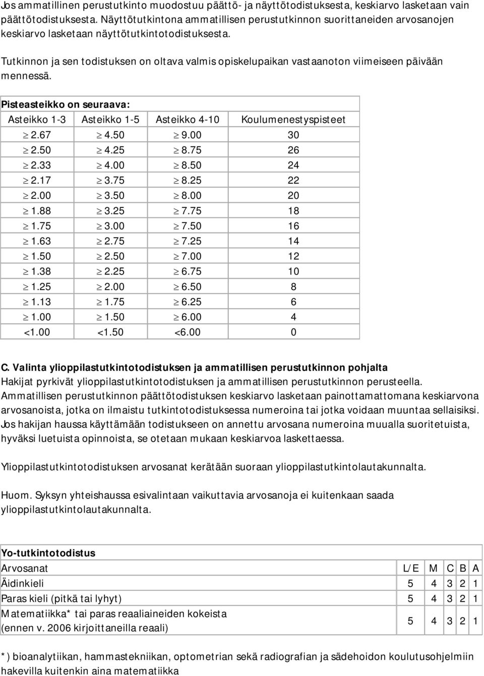 Tutkinnon ja sen todistuksen on oltava valmis opiskelupaikan vastaanoton viimeiseen päivään mennessä. Pisteasteikko on seuraava: Asteikko 1-3 Asteikko 1-5 Asteikko 4-10 Koulumenestyspisteet 2.67 4.