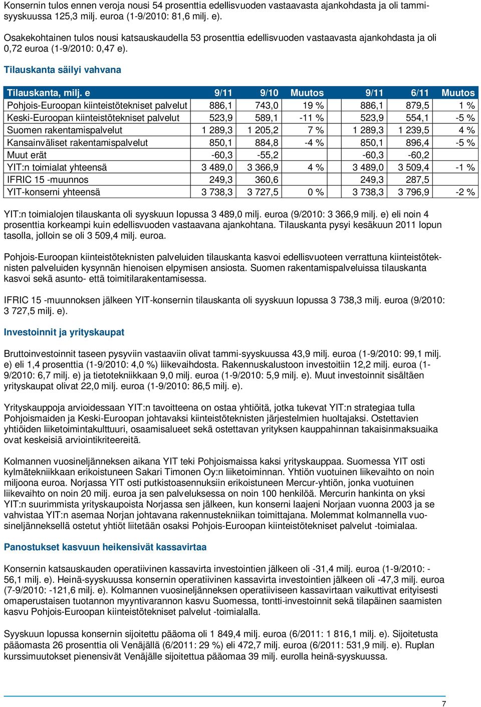 e 9/11 9/10 Muutos 9/11 6/11 Muutos Pohjois-Euroopan kiinteistötekniset palvelut 886,1 743,0 19 % 886,1 879,5 1 % Keski-Euroopan kiinteistötekniset palvelut 523,9 589,1-11 % 523,9 554,1-5 % Suomen