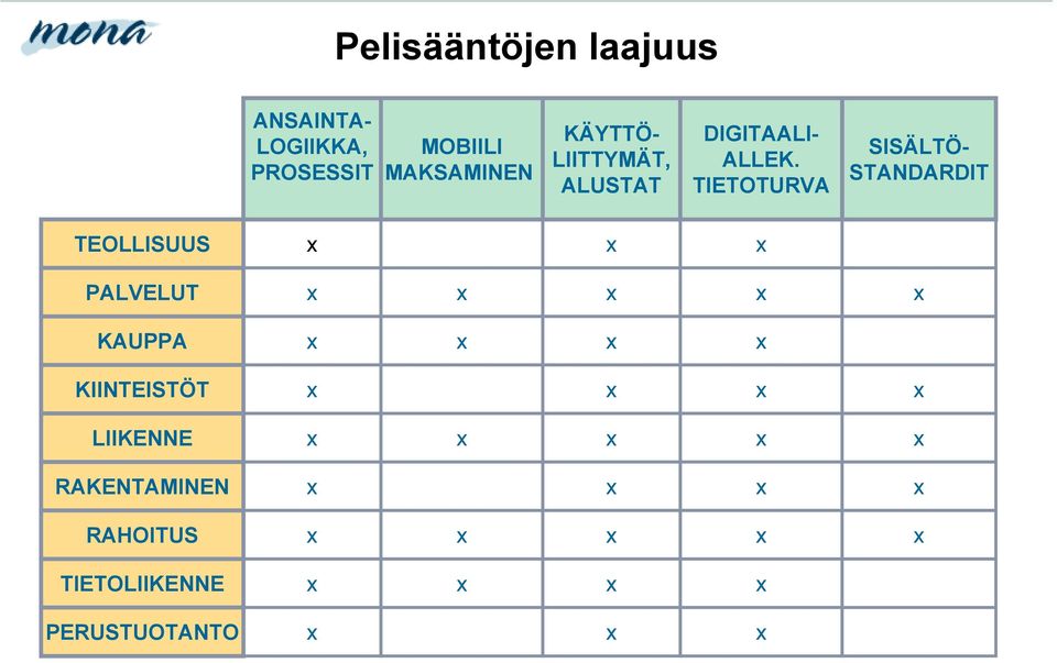 ANSAINTA- LOGIIKKA, PROSESSIT MOBIILI MAKSAMINEN KÄYTTÖ-