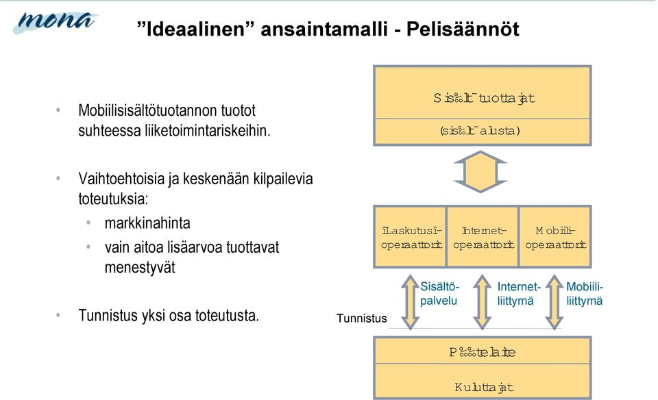 aitoa lisäarvoa tuottavat menestyvät Tunnistus yksi osa toteutusta.