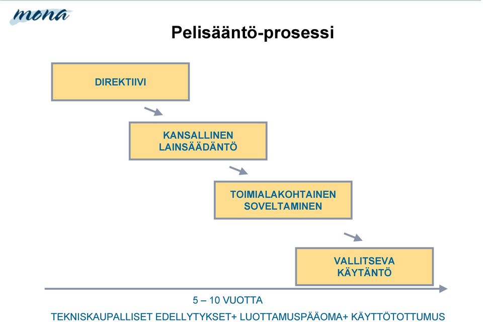 VALLITSEVA KÄYTÄNTÖ 5 10 VUOTTA
